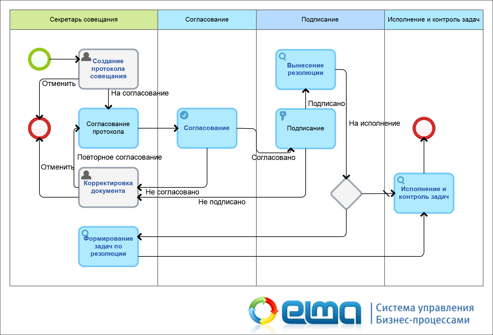 Процесс оформления квартиры ELMA Store - готовые решения