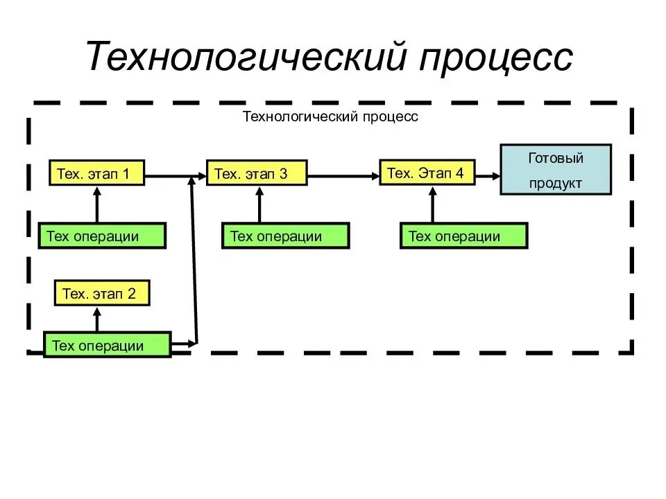 Процесс технологической оснастки Картинки ОПЕРАЦИОННЫЕ ВЫЧИСЛИТЕЛЬНЫЕ СИСТЕМЫ ПРОЦЕССЫ