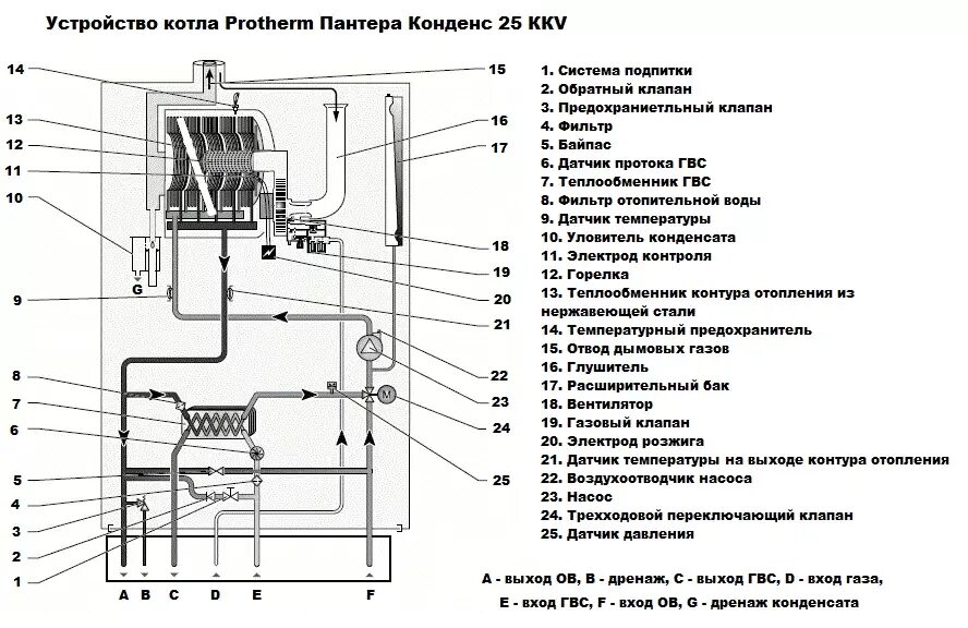 Протерм гепард котел газовый схема электрическая принципиальная Неисправности газового котла протерм