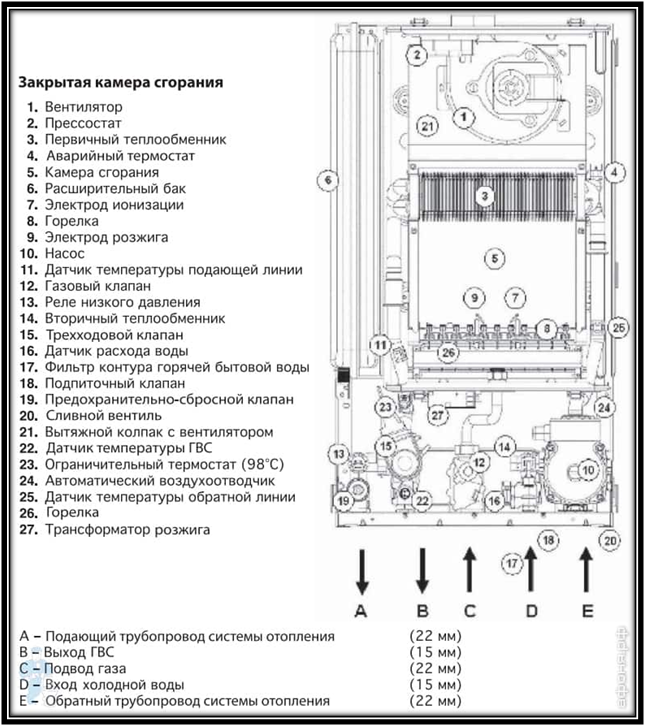 Протерм гепард котел газовый схема электрическая принципиальная Как самостоятельно устранить ошибку F-01 на котле "Protherm Jaguar"- 24 (Протерм