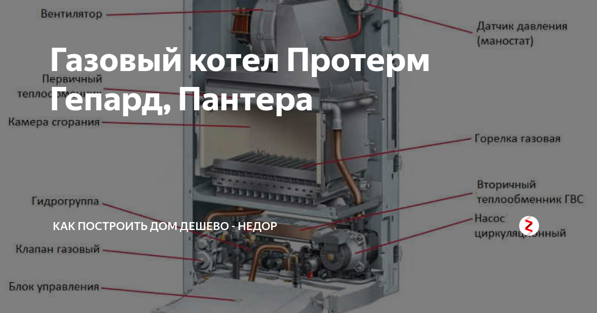 Протерм гепард котел подключение Настройка двухконтурного газового котла Protherm Гепард: инструкция для 11 и 23 