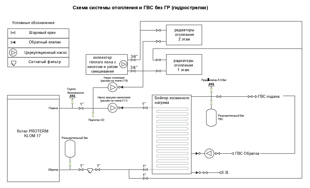 Протерм клом 17 подключение датчика бойлера Котёл PROTHERM KLOM 17. Настройка.