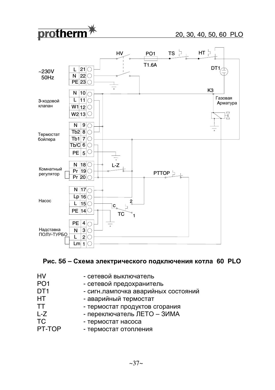 Protherm KLOM: подключение бойлера и дополнительных устройств