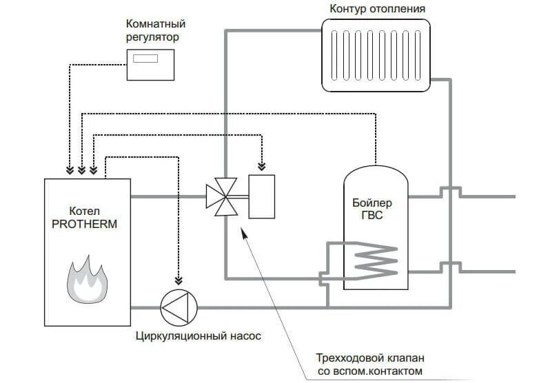 Протерм клом подключение бойлера Protherm B200S емкостный водонагреватель косвенного нагрева для котлов WaterStor