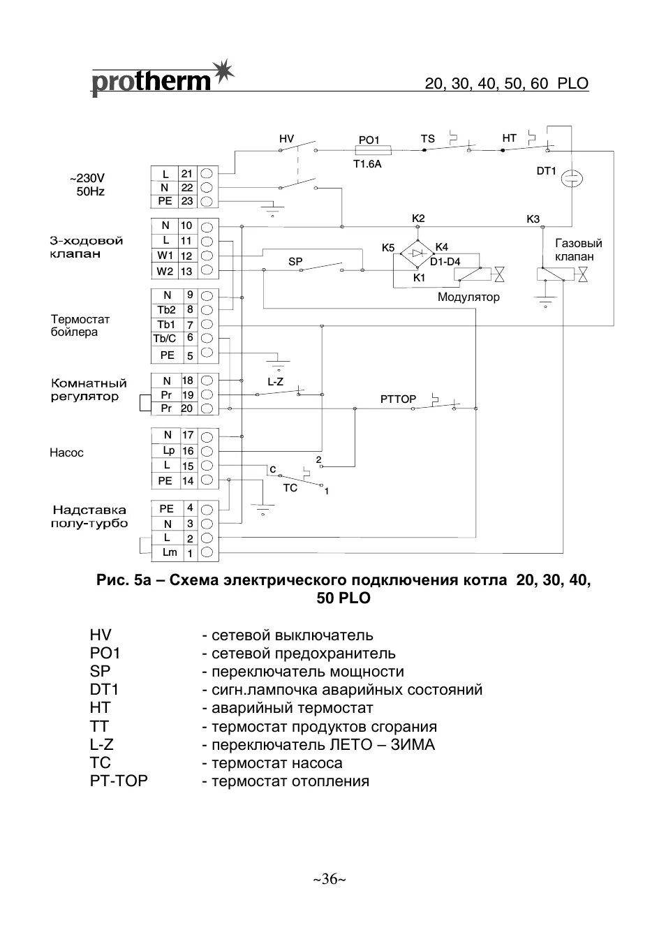 Протерм клом подключение бойлера Protherm Медведь РLO: Instruction manual and user guide, котлу. В случае возникш