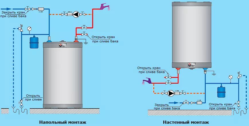 Protherm KLOM: подключение бойлера и дополнительных устройств