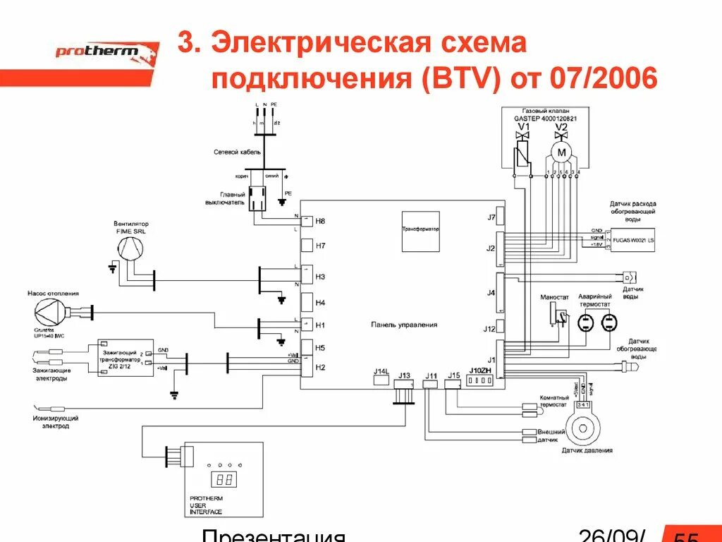 Протерм скат 9 подключение к системе отопления