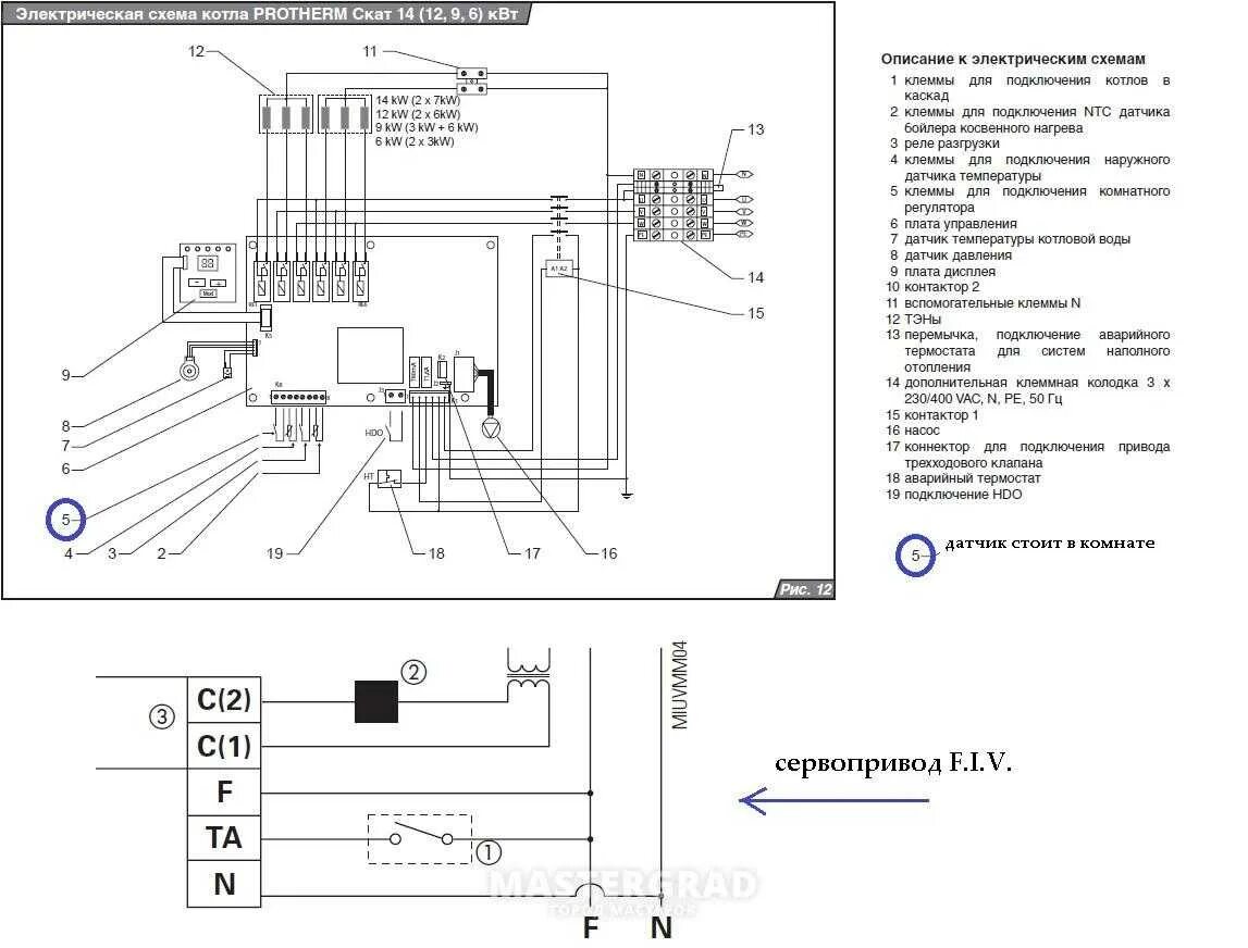 Протерм схема электрическая Ошибки и неисправности в газовых котлах protherm: возможные коды (f01, f02, f04,