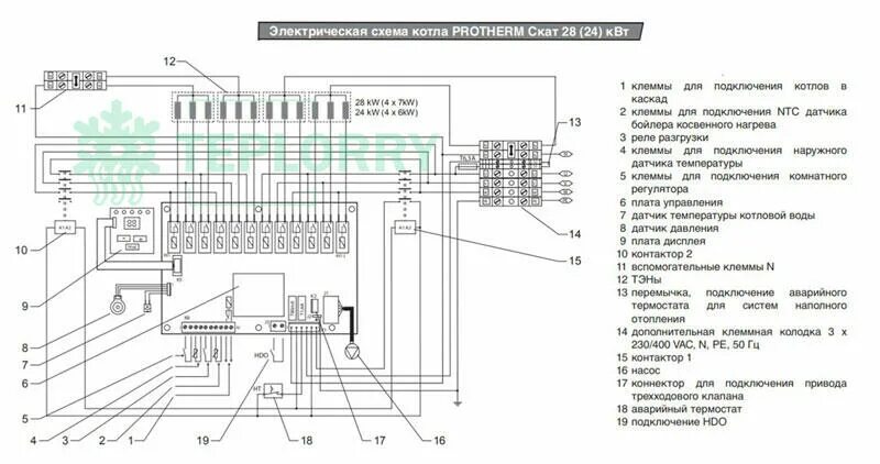 Протерм схема электрическая Протерм скат 9 подключение к системе отопления