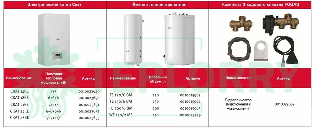 Протерм скат подключение бойлера комплект Котел Protherm Скат: особенности, плюсы и минусы, установка, модельный ряд