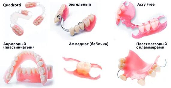 Reviews of Dental Clinik, Heilongjiang Province, Prefectural level city of Qiqih