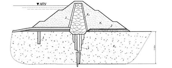 Противофильтрационные устройства замок схема фото Противофильтрационные устройства в основании плотины - allRefs.net
