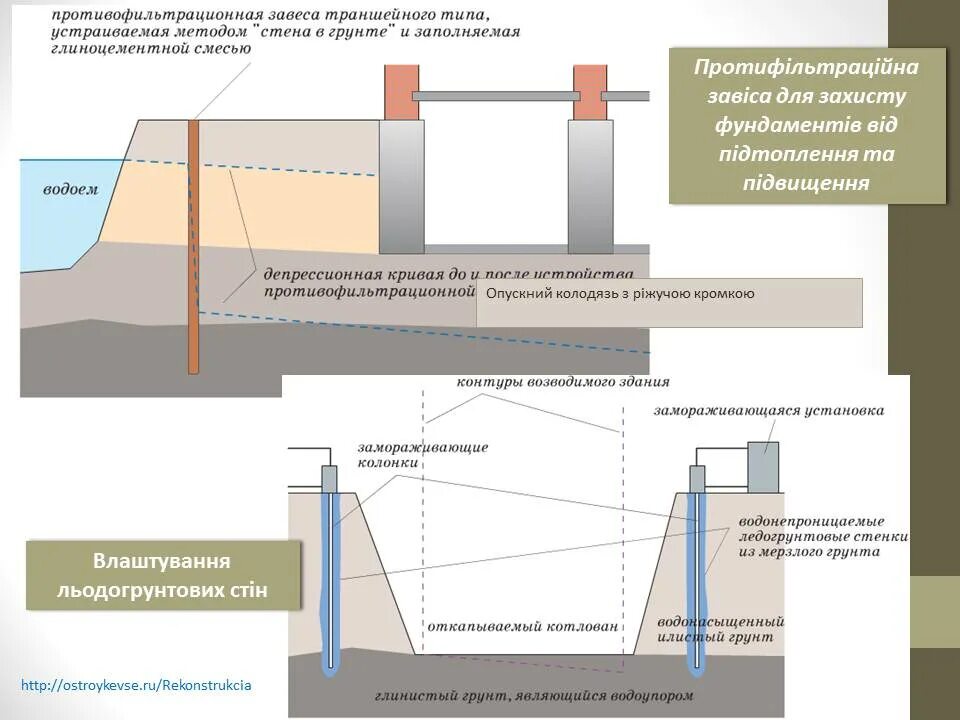 Противофильтрационные устройства замок схема фото Особливості виконання робіт при реконструкції фундаментів і посилення основ - Са