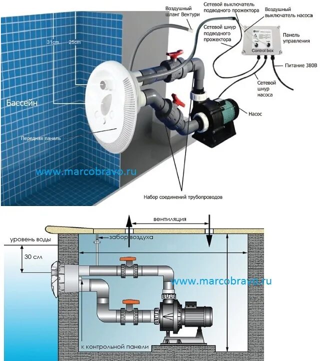 Противоток схема установки Противоток для бассейна AquaViva AV-JET-3ST Kit (380В, 38м³/час, 3HP) MarcoBravo