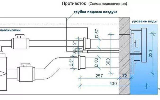 Противоток схема установки Противоток схема установки - 92 фото