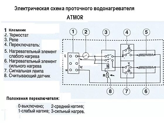 Проточные водонагреватели электрические схема подключения Ремонт водонагревателей в Екатеринбурге, электрических и газовых. с фото