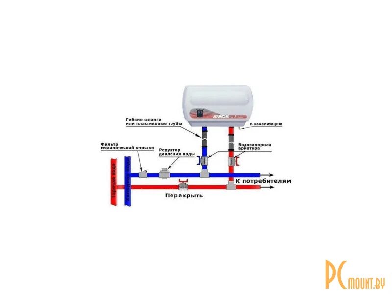 Проточный водонагреватель электрический подключение Atmor In Line 12kW в Барановичах; M285994