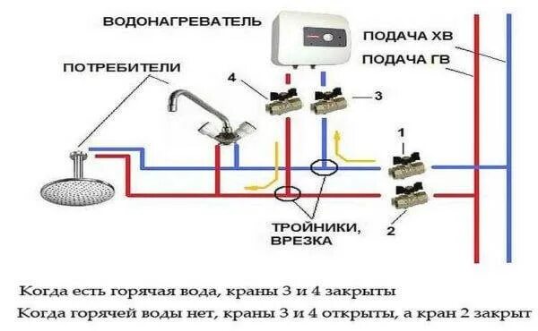 Проточный водонагреватель электрический подключение Электрические водонагреватели купить в Минске: цены в каталоге