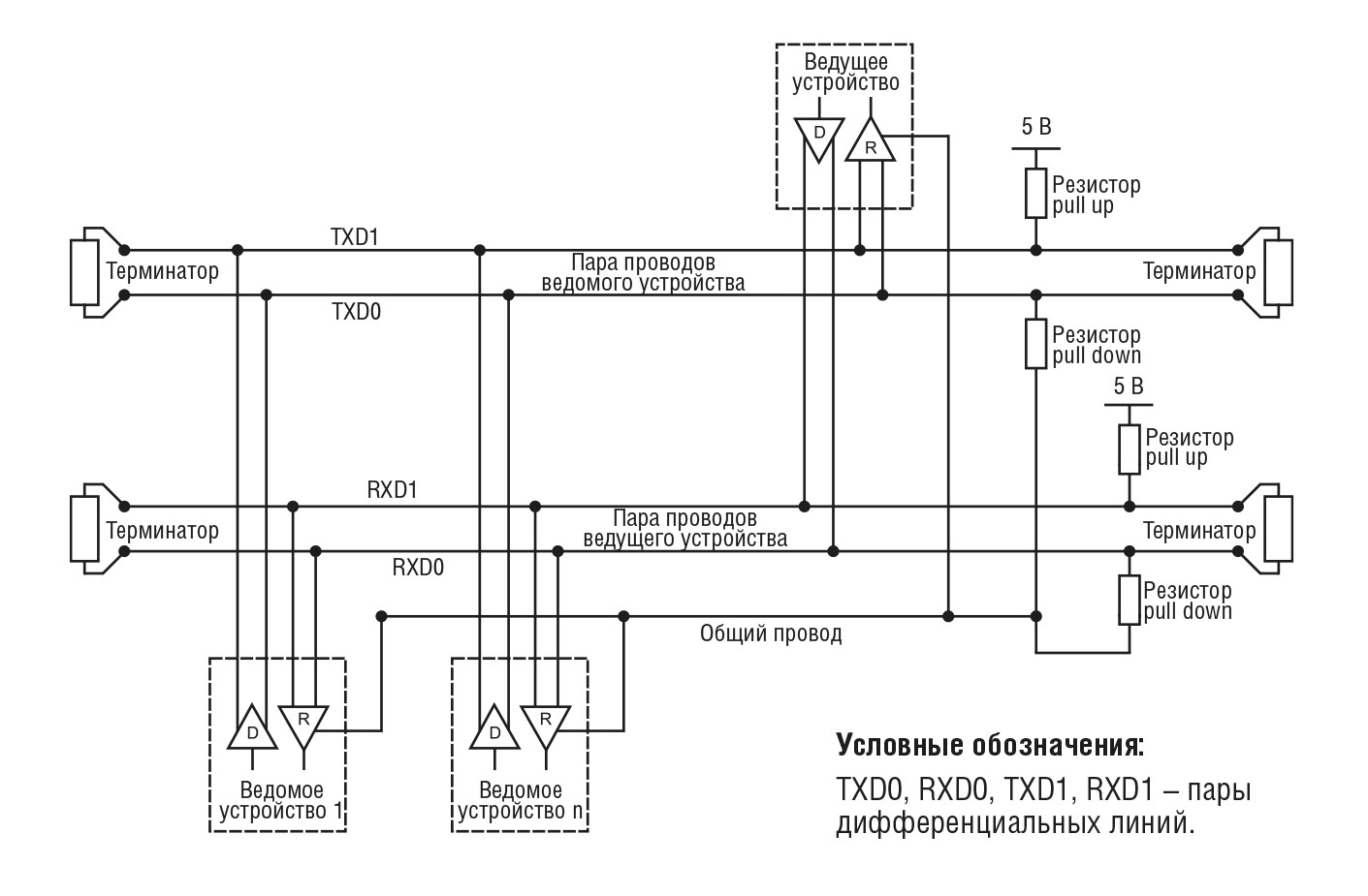 Протоколы подключения датчиков Введение в протокол Modbus. Часть 2. Modbus Serial и Modbus TCP