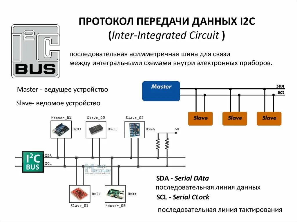 Протоколы подключения датчиков Картинки СООБЩЕНИЕ ПРОТОКОЛ ПЕРЕДАЧИ ДАННЫХ