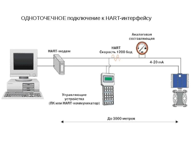 Протоколы подключения датчиков ОСНОВНЫЕ ЗАДАЧИ, РЕШАЕМЫЕ SCADA- СИСТЕМАМИ