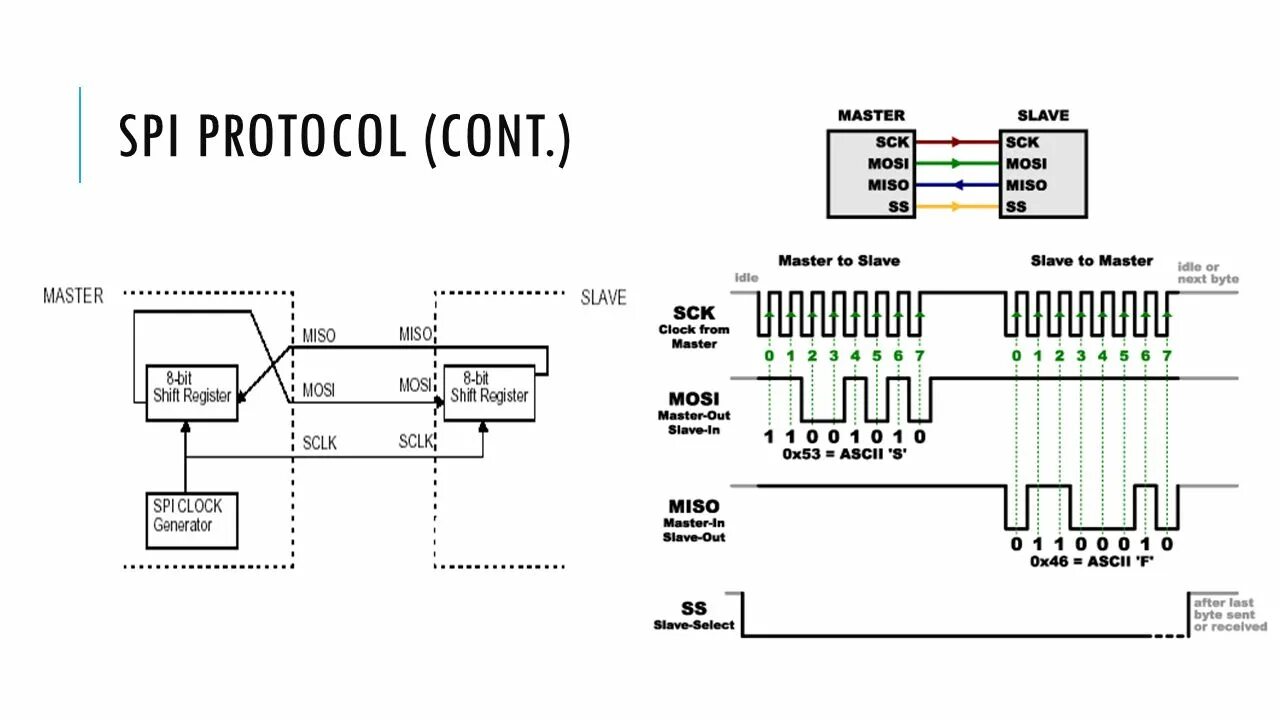 Протоколы подключения датчиков 4.0 rtos implementation part II - ppt video online download