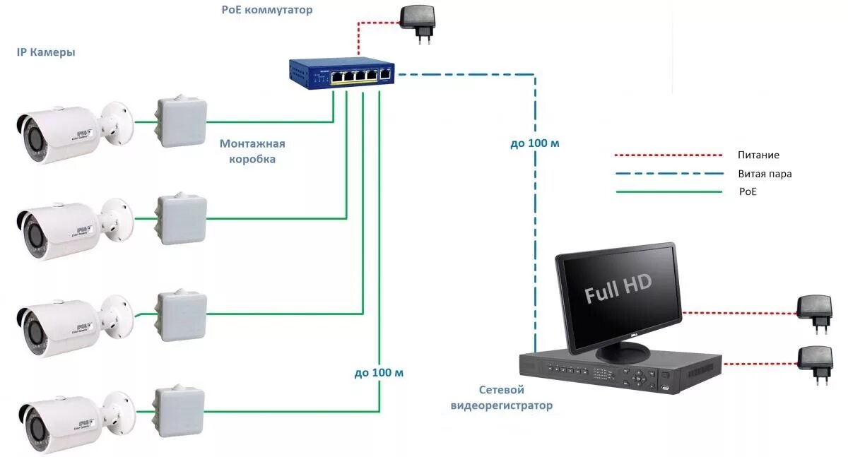 Протоколы подключения ip камер Полный готовый комплект IP-видеонаблюдения Skytech 4K 2Mp PoE - Минск Беларусь к