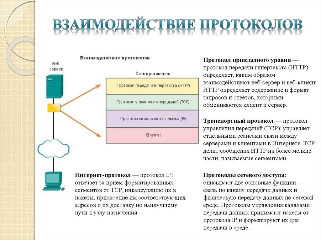 Протоколы подключения к телефону Коммуникационный протокол описывающий формат пакета данных - найдено 74 фото