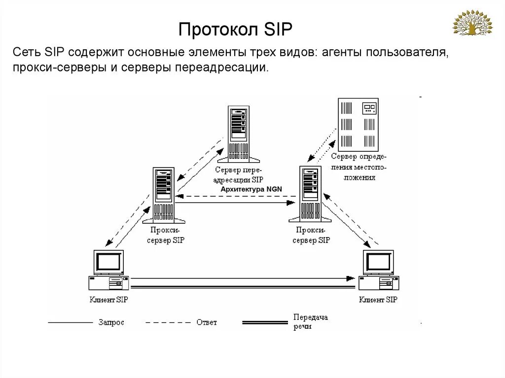 Протоколы подключения к телефону Картинки ОСНОВЫ СЕТЕЙ ПЕРЕДАЧИ ИНФОРМАЦИИ