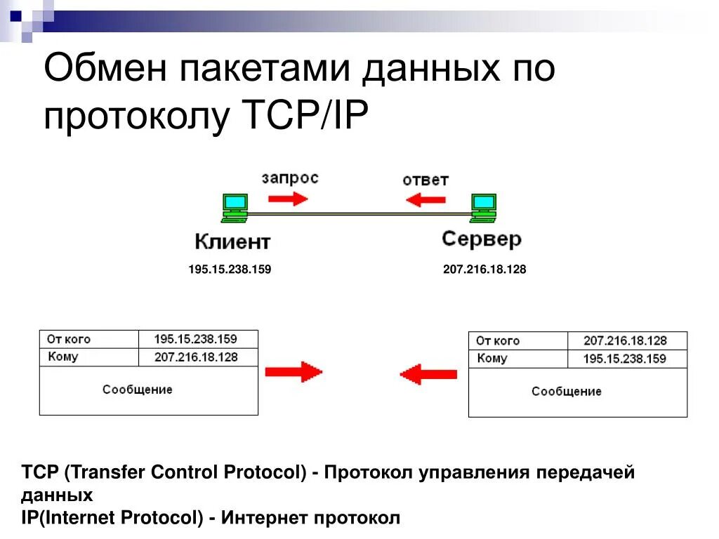 Картинки ПРОТОКОЛ UDP ИСПОЛЬЗУЕТСЯ