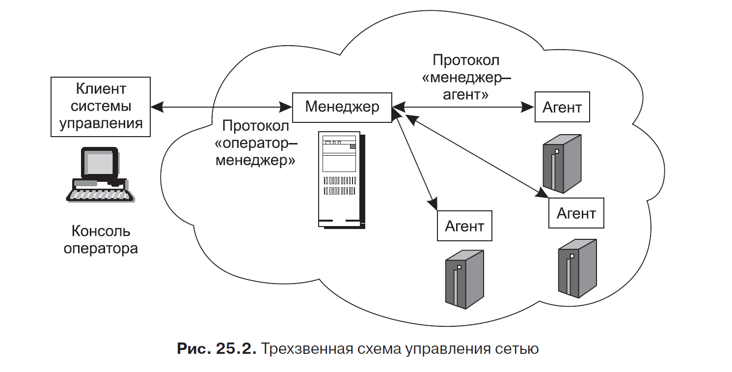 Протоколы подключения к телефону Книга "Компьютерные сети. Принципы, технологии, протоколы" / Habr