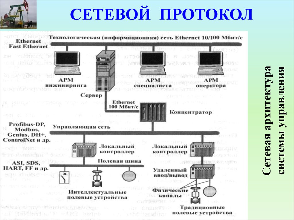 Протоколы удаленного подключения Протокол сетевой технологии