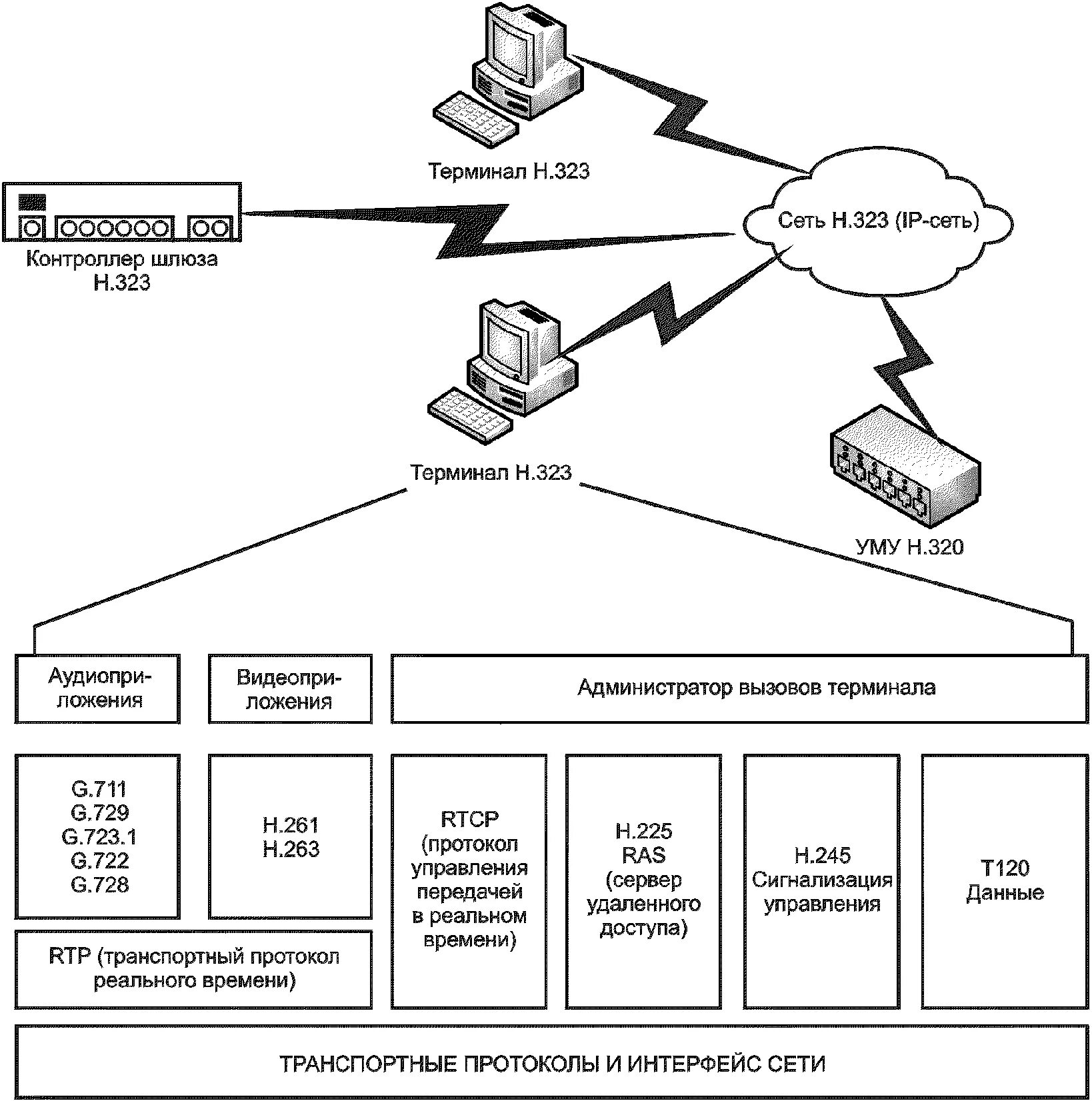 Протоколы удаленного подключения "ГОСТ Р 56846-2015/ISO/TS 16058:2004. Национальный стандарт Российской Федерации