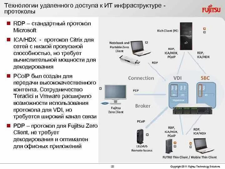 Протоколы удаленного подключения Удаленное управление сетью