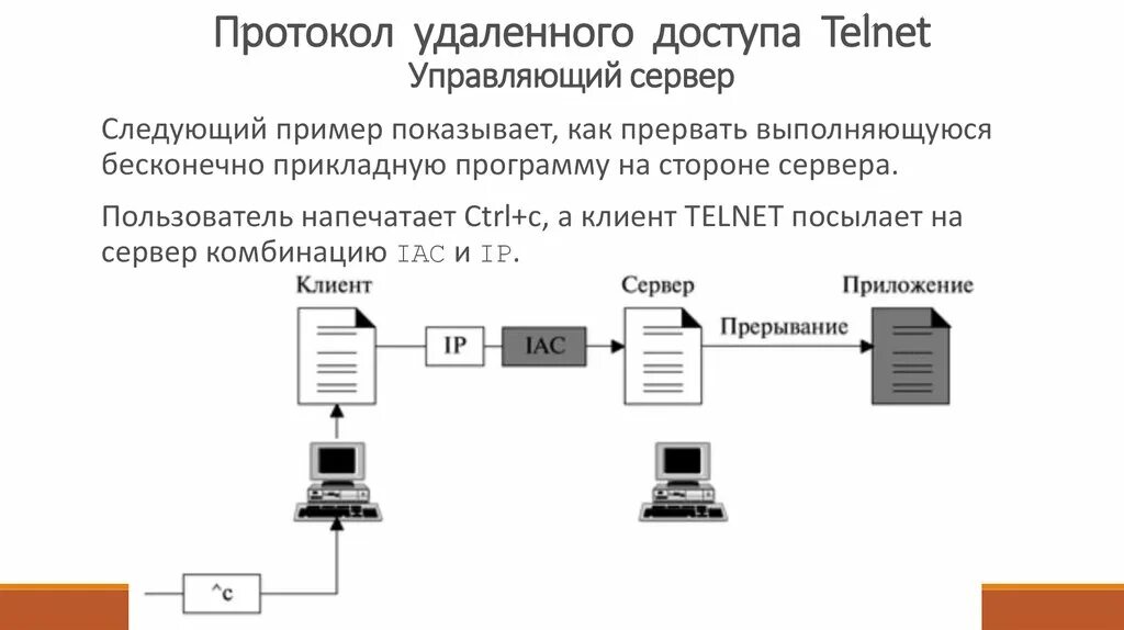 Протоколы удаленного подключения Протоколы удаленного управления - найдено 88 фото