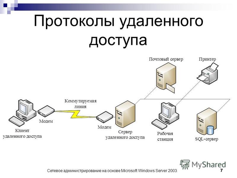 Протоколы удаленного подключения Протокол удаленного подключения: найдено 77 картинок