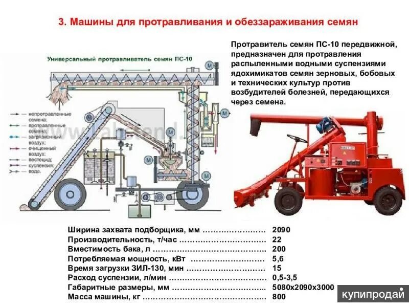 Протравитель семян пс 10 схема электрическая принципиальная Протравливатель семян ПС-10 (производительность до 22 т.) в Уфе