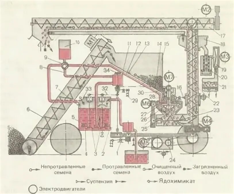 Протравитель семян пс 10 схема электрическая принципиальная Машины для химической защиты