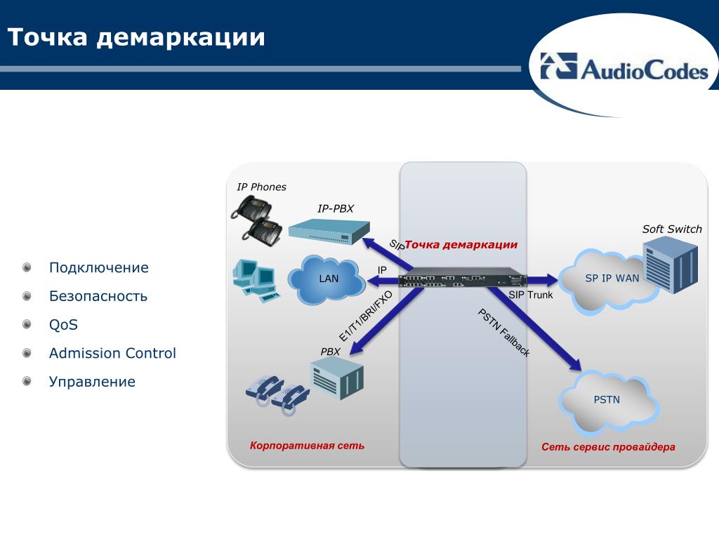 Провайдер точка подключения Lan sip