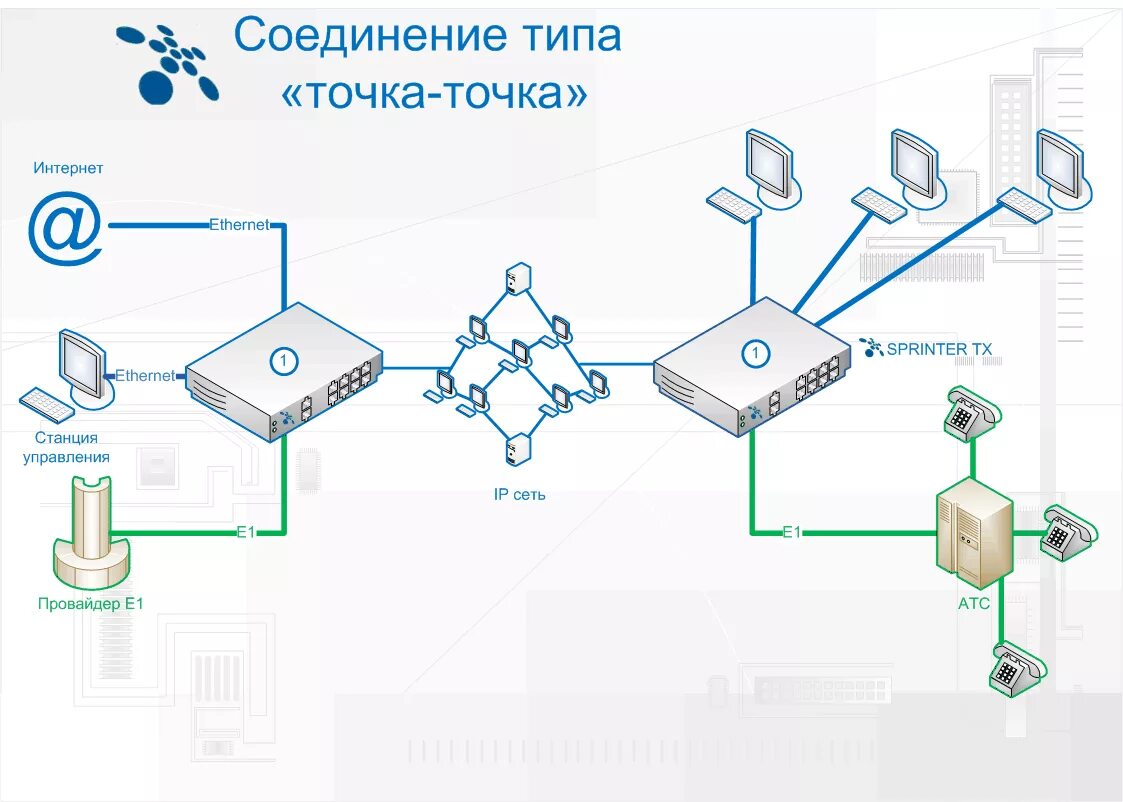 Провайдер точка подключения Точка связи: найдено 80 изображений