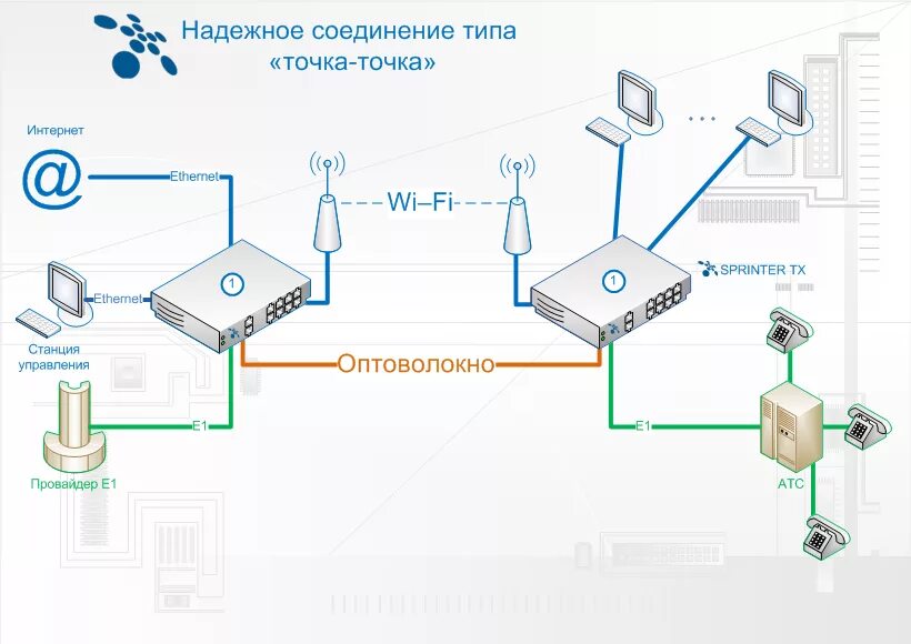 Провайдер точка подключения Точка подключения интернет