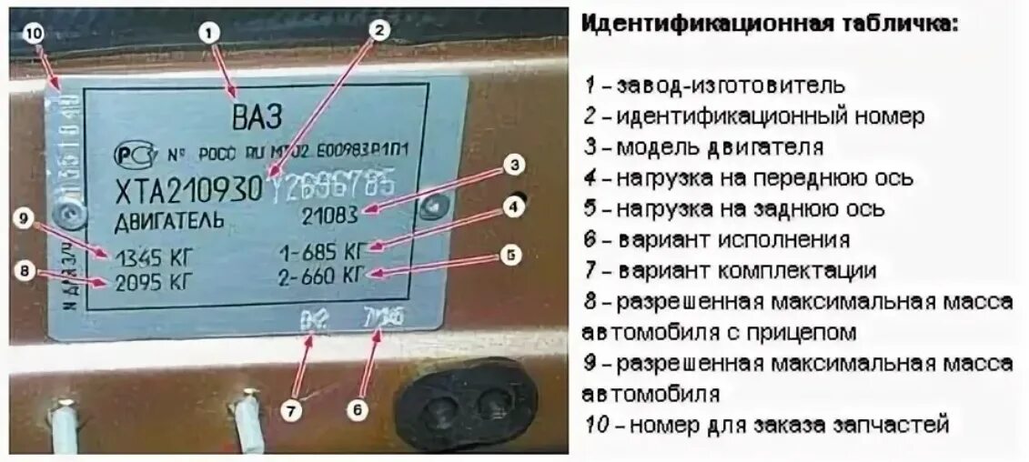 Проверить авто по вин фото Как расшифровка ваз 56 фото - KubZap.ru