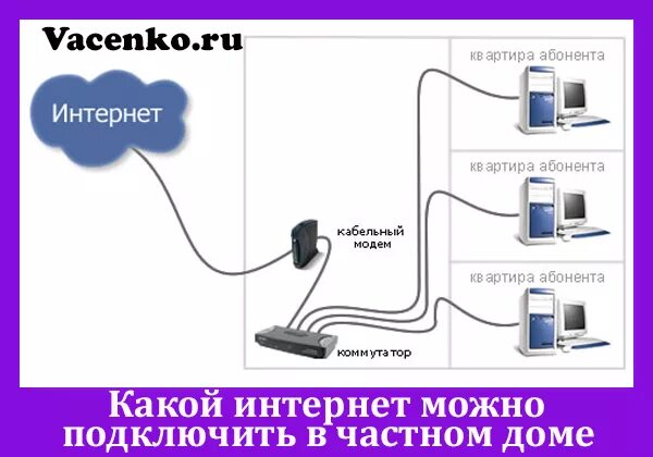 Проверить частный дом возможность подключения интернета Какой можно подключить в частном доме - Roleton.ru