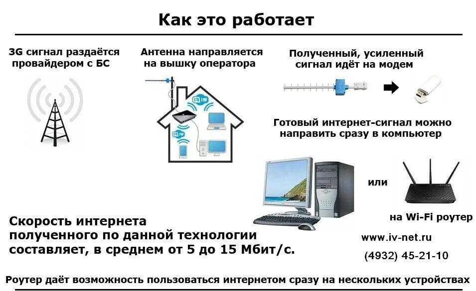 Проверить частный дом возможность подключения интернета Проводят ли интернет в частные дома: найдено 87 изображений