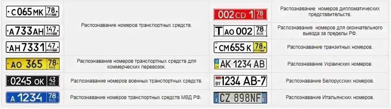 Проверить номер авто фото Что означают желтые номера на авто и как их получить Правовая Оценка