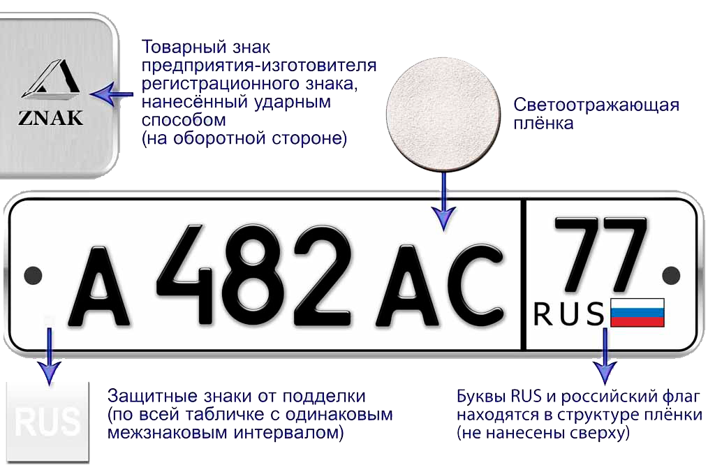 Индекс автомобильных номеров СССР Юристика