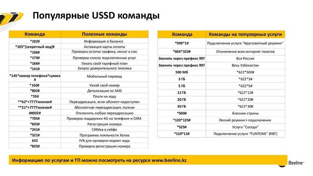 Проверить платные подключения билайн на телефоне Картинки ГДЕ СВЯЗЬ БИЛАЙН