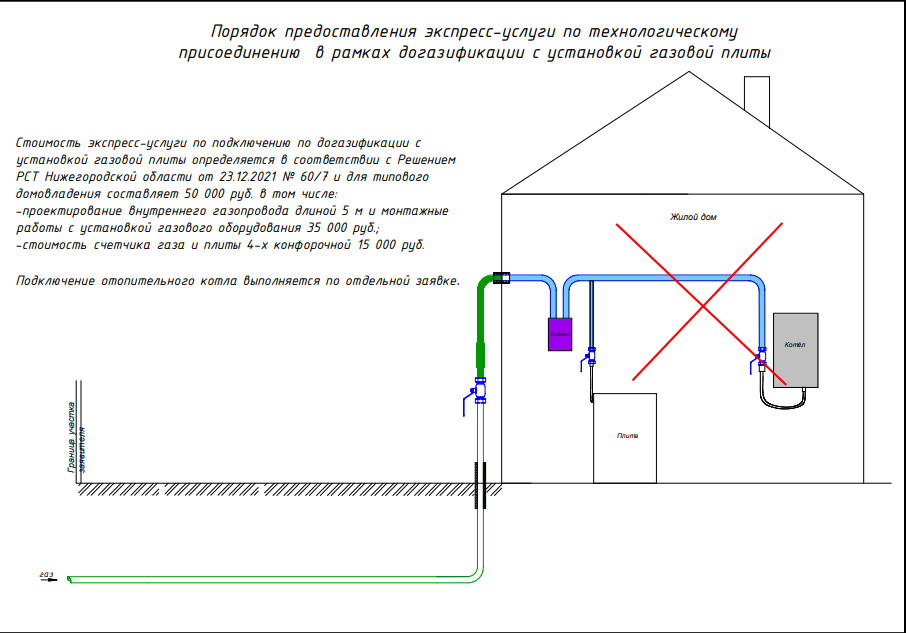 Проверить подключение дома к газу Порядок предоставления экспресс-услуги по технологическому присоединению в рамка
