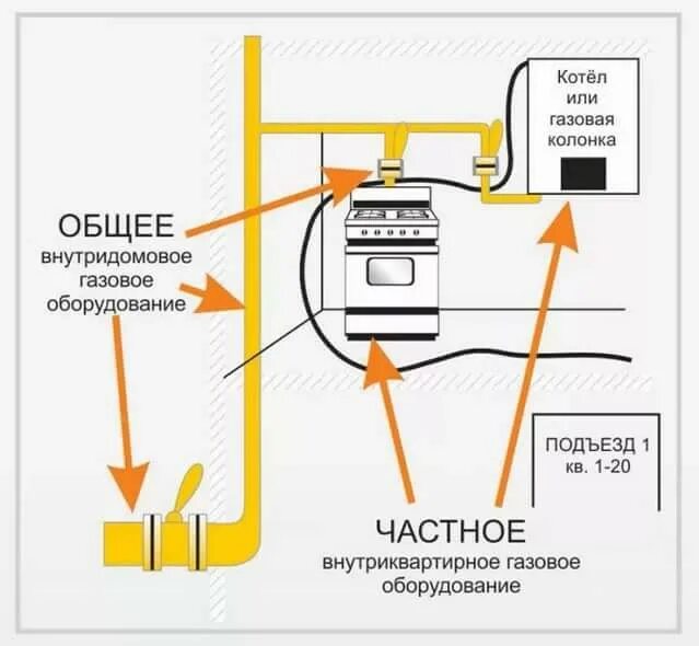 Проверить подключение газа по адресу Техническое обслуживание ВДГО и ВКГО " Газпром межрегионгаз Тверь