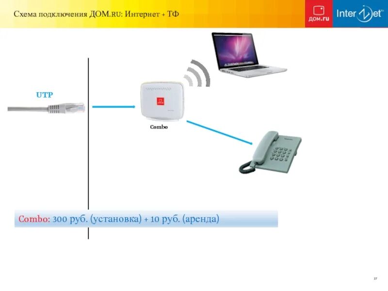 Проверить подключение интернета по адресу дом ру Какой телевидение подключить дома